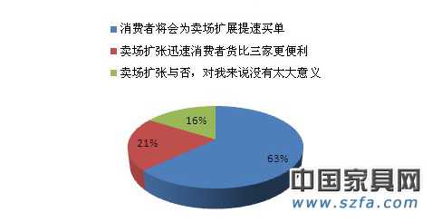 賣場迅速擴張是利還是弊？