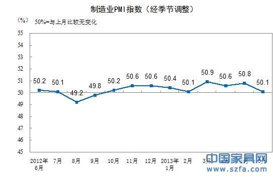 制造業(yè)PMI走勢圖。（來源：統(tǒng)計局網(wǎng)站）