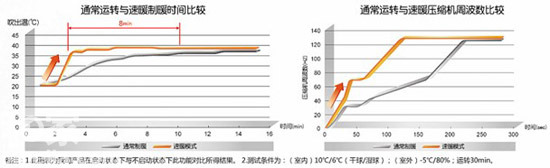 松下空調(diào)，為您的冬天帶來(lái)融融暖意