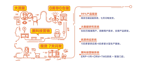 加速圈地，林氏木業(yè)招商加盟承諾年銷售千萬級保底