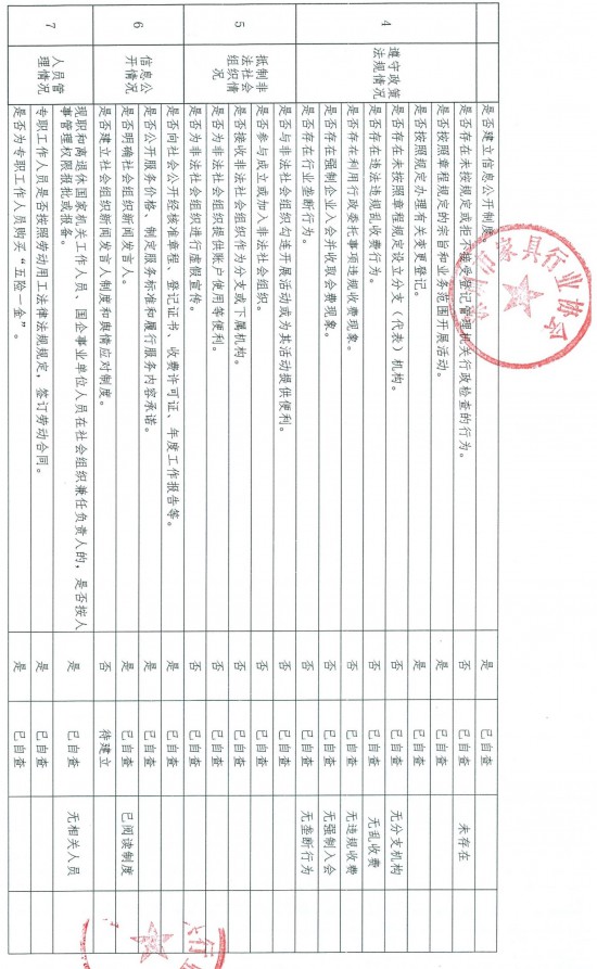 060914284552_01深圳市家具行業(yè)協(xié)會(huì)法人治理自查自糾情況_2